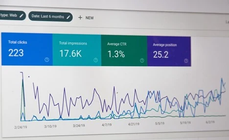 Analytics showing impressions and other website data