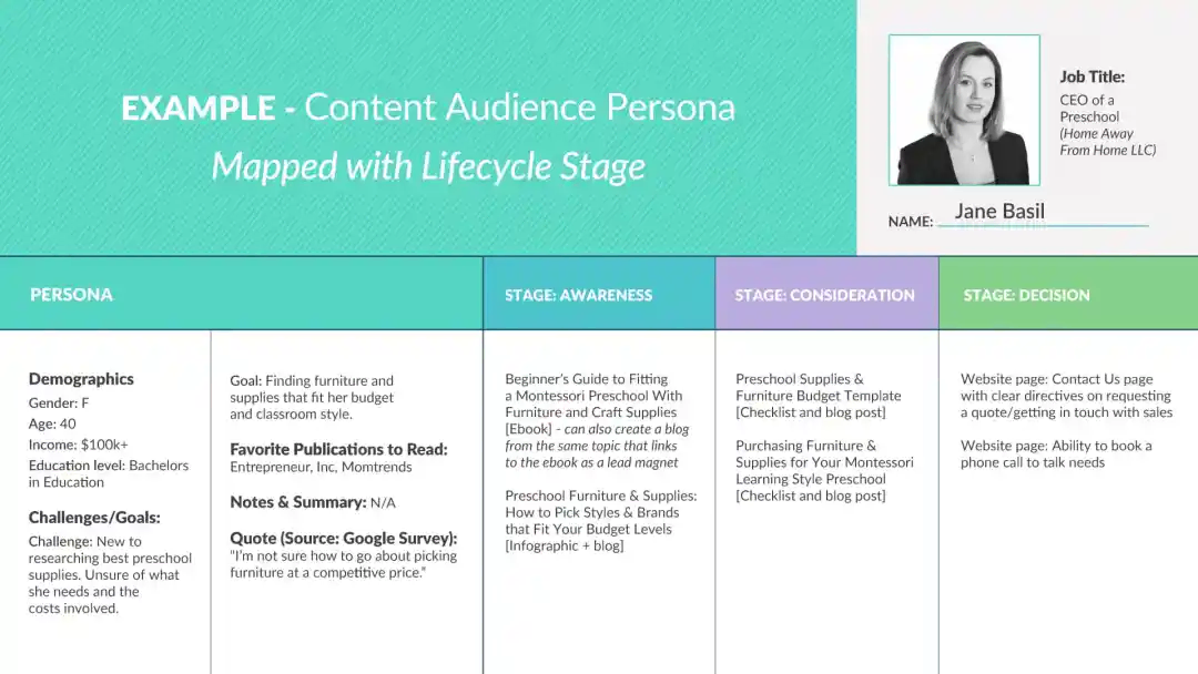 buyer persona example