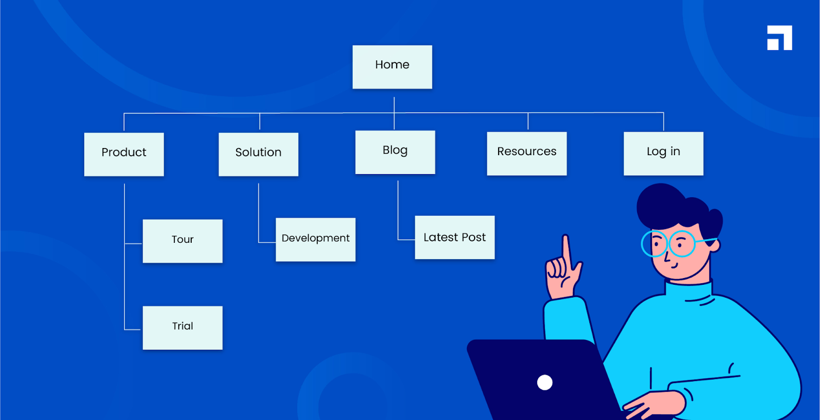 sitemap structure
