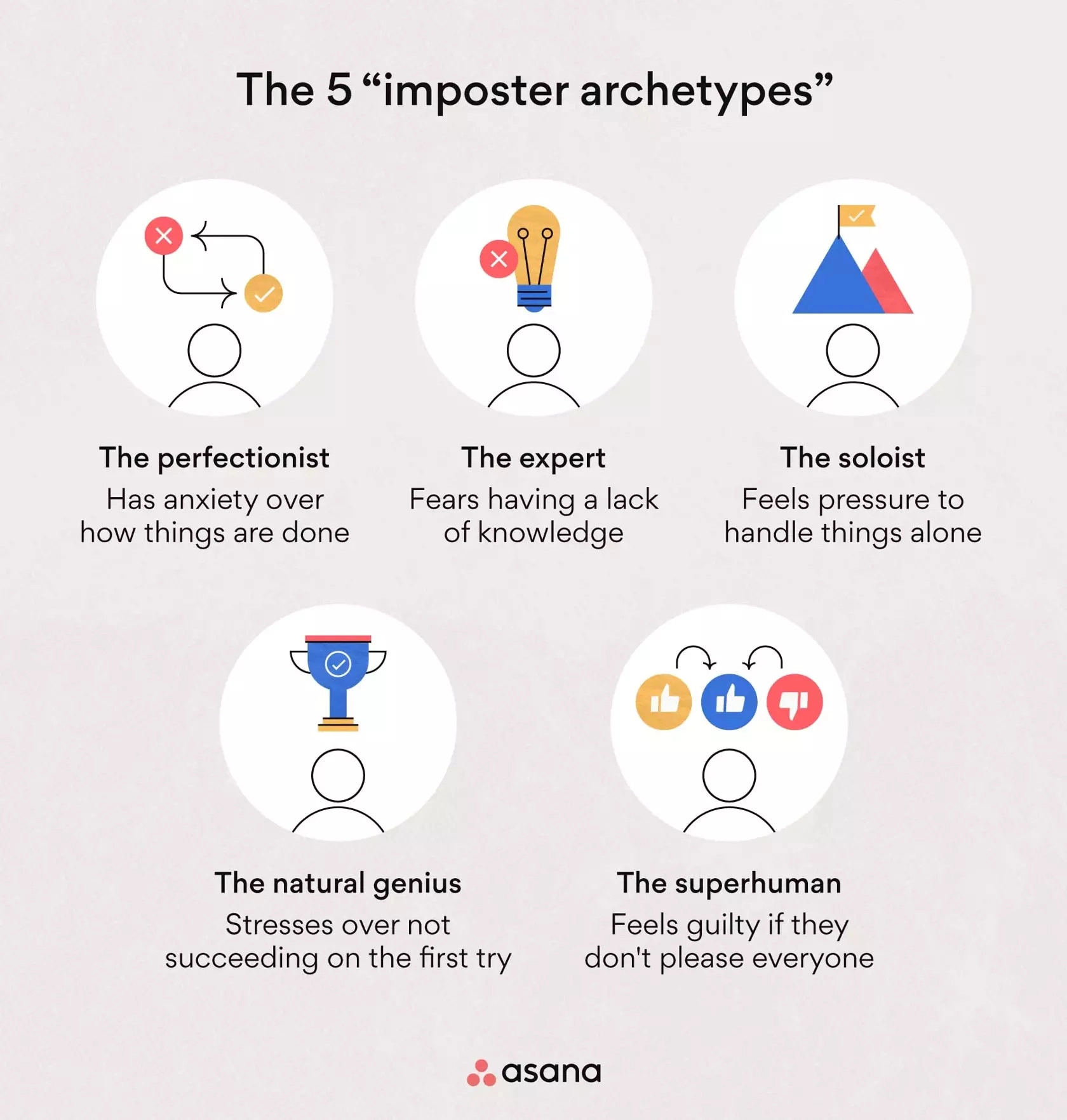 imposter syndrome types