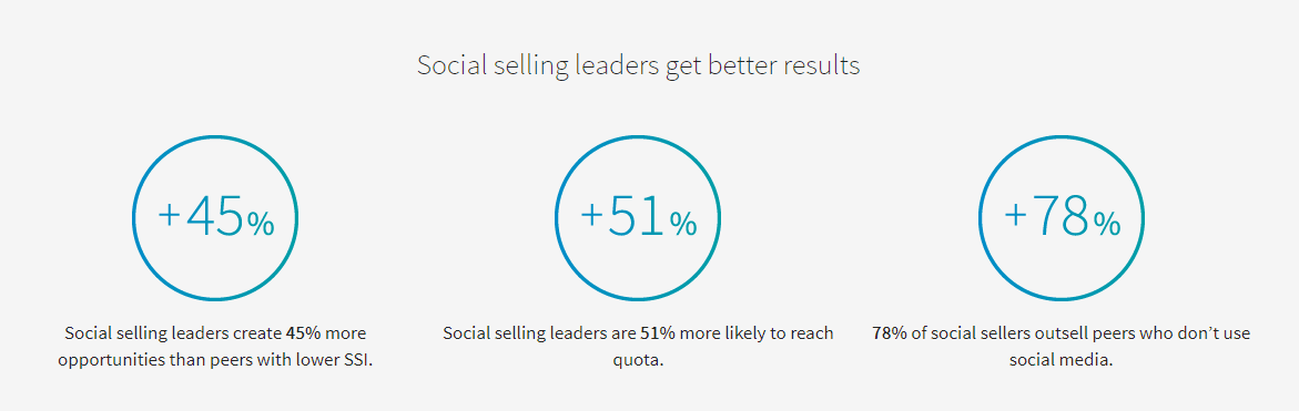 linkedin ssi result