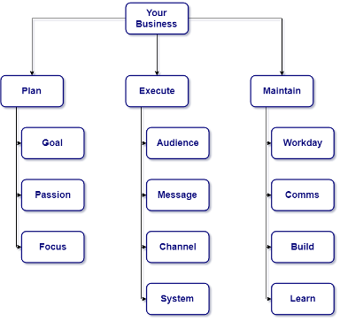 pillars-of-growing-your-agency